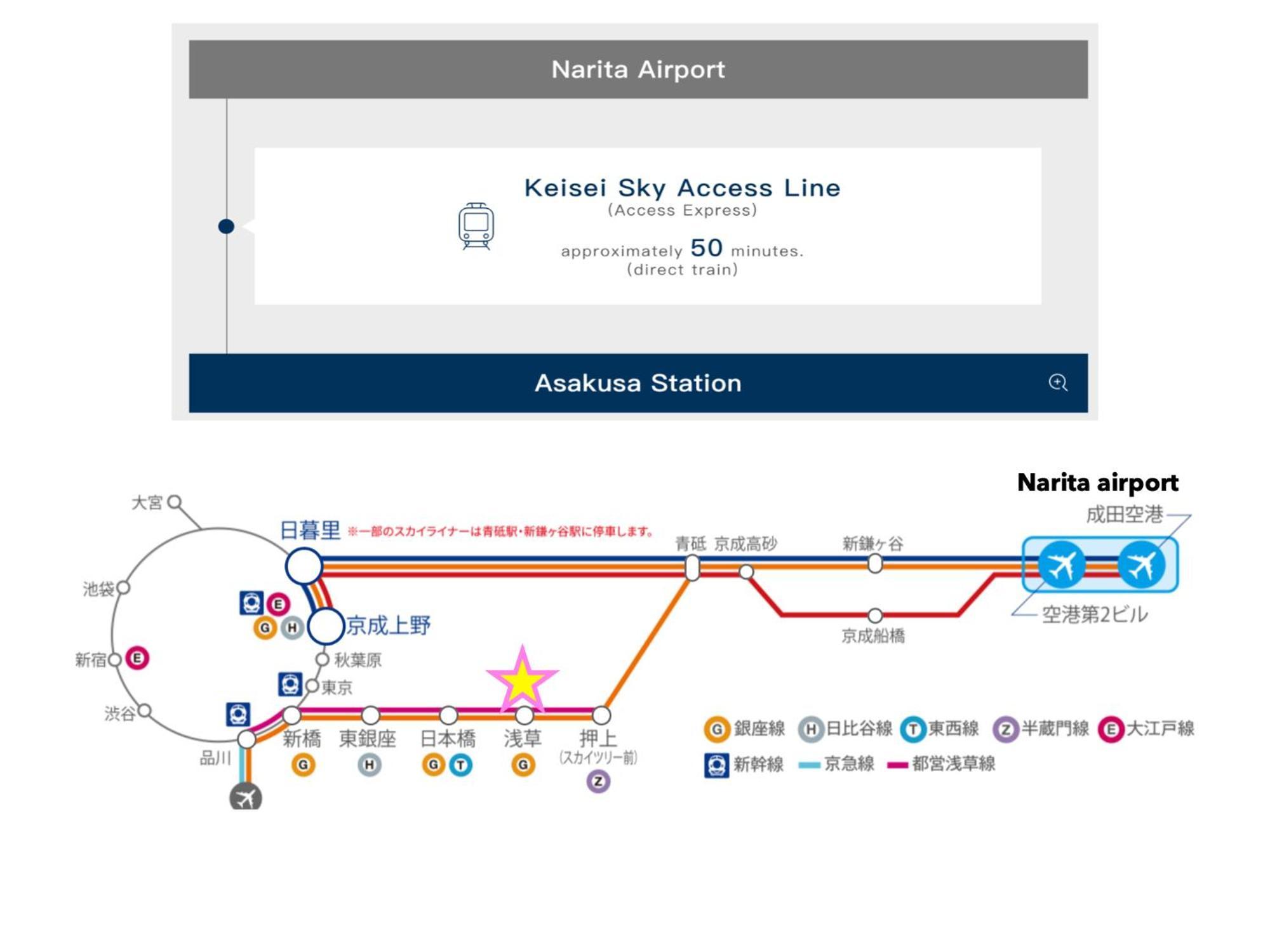 桜の川7 Asakusa 901 Kuramae Train 3Mins Free Wifi Eight People Quiet,Cook,Perfect Facilities โตเกียว ภายนอก รูปภาพ